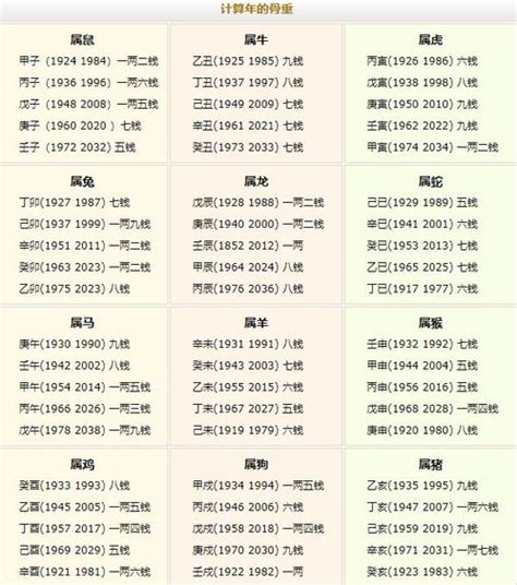 3兩8錢|八字称骨算命 三两八钱